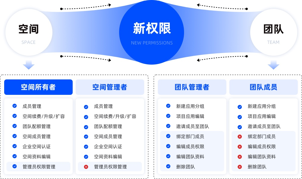 AI_Agent展_EasyV+AI_智能生成可视化应用-39