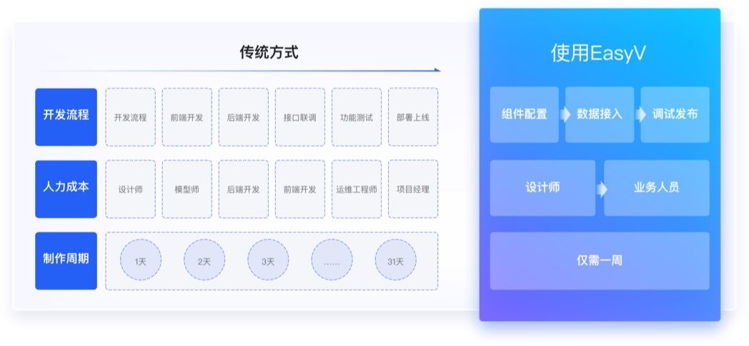 AI_Agent展_EasyV+AI_智能生成可视化应用-34