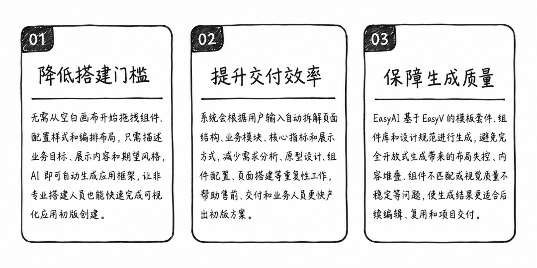 AI_Agent展_EasyV+AI_智能生成可视化应用-16