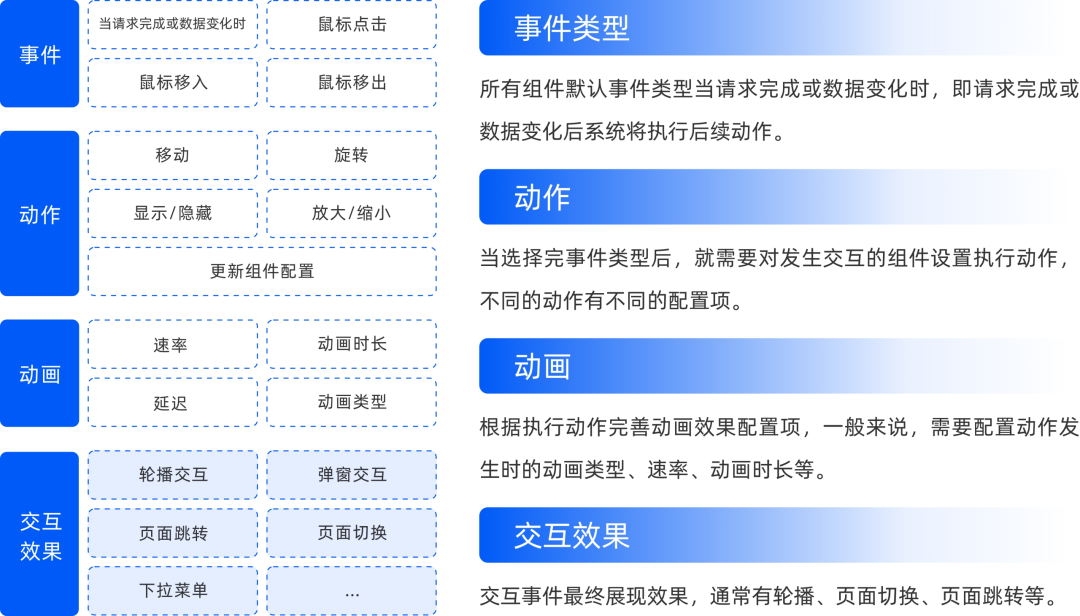 AI_Agent展_EasyV+AI_智能生成可视化应用-3