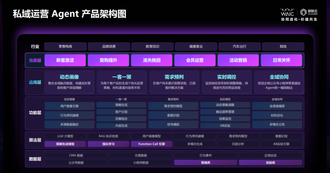 Agent_KPI_容联云AI-9