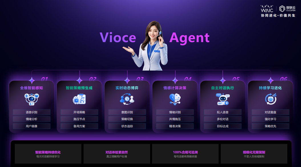 Agent_KPI_容联云AI-8