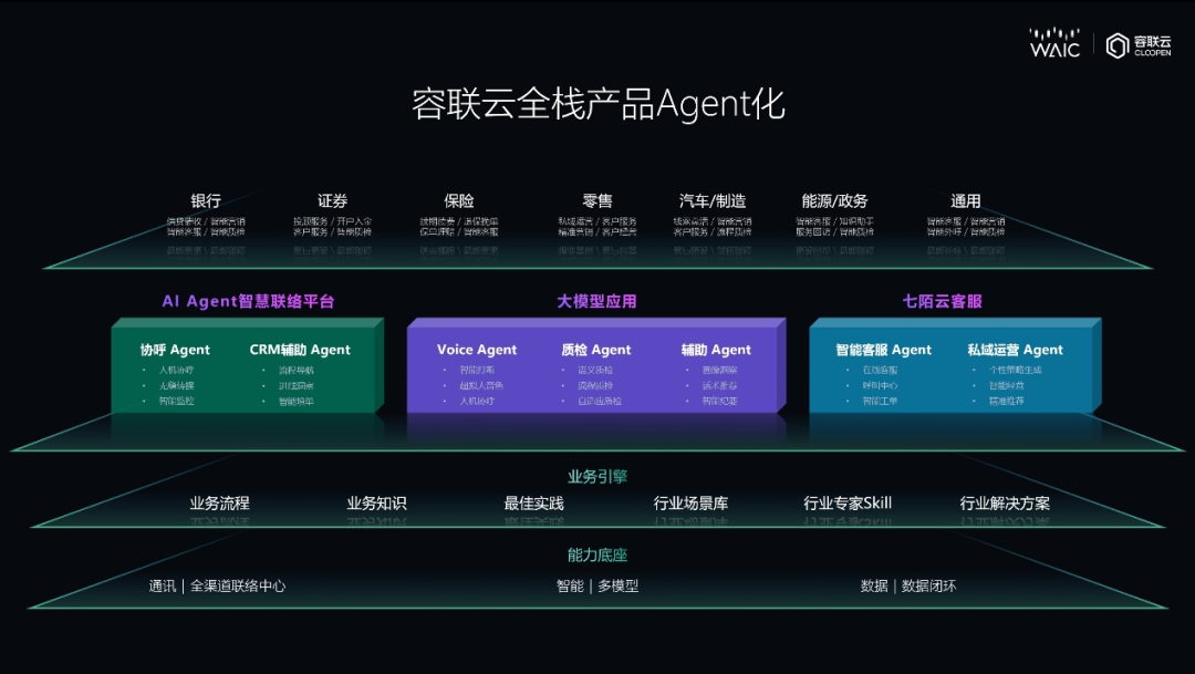 Agent_KPI_容联云AI-6