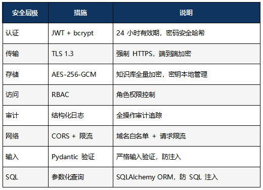 高校研究院_开运集团AOE_Code_太空交通管理平台-30