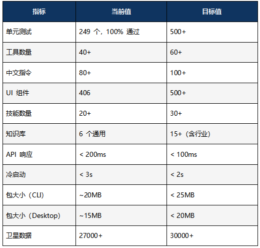 高校研究院_开运集团AOE_Code_太空交通管理平台-29