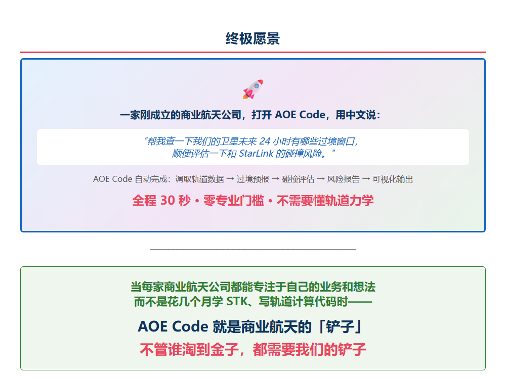 高校研究院_开运集团AOE_Code_太空交通管理平台-28