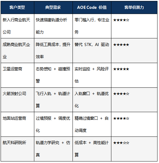 高校研究院_开运集团AOE_Code_太空交通管理平台-27