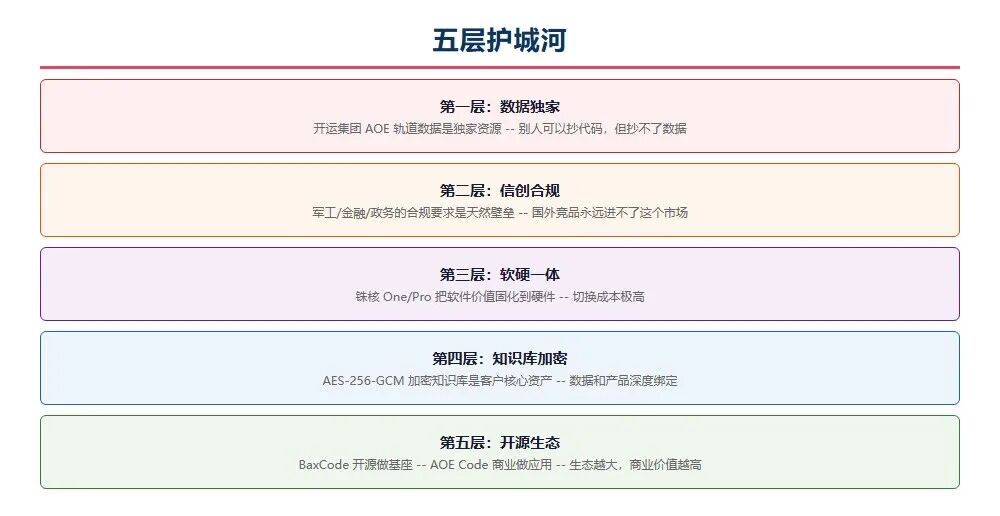 高校研究院_开运集团AOE_Code_太空交通管理平台-26
