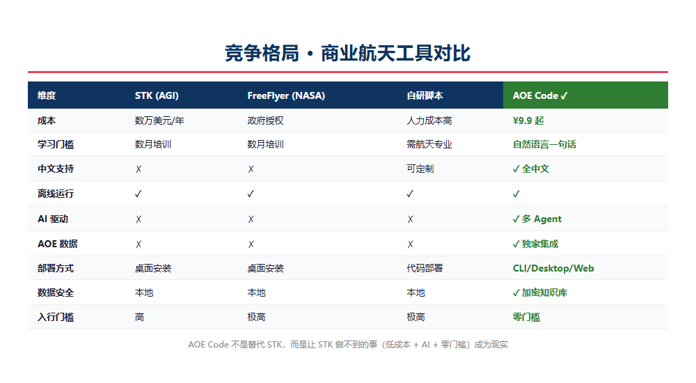 高校研究院_开运集团AOE_Code_太空交通管理平台-25