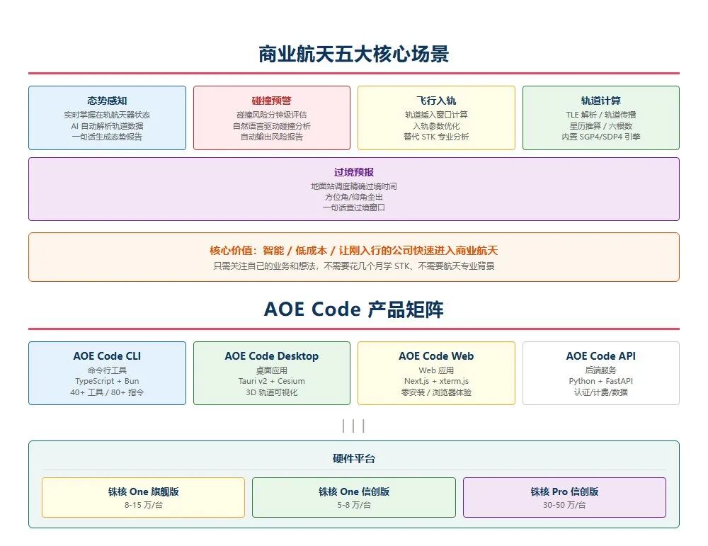 高校研究院_开运集团AOE_Code_太空交通管理平台-24