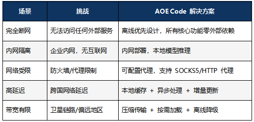 高校研究院_开运集团AOE_Code_太空交通管理平台-23