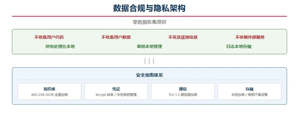 高校研究院_开运集团AOE_Code_太空交通管理平台-22