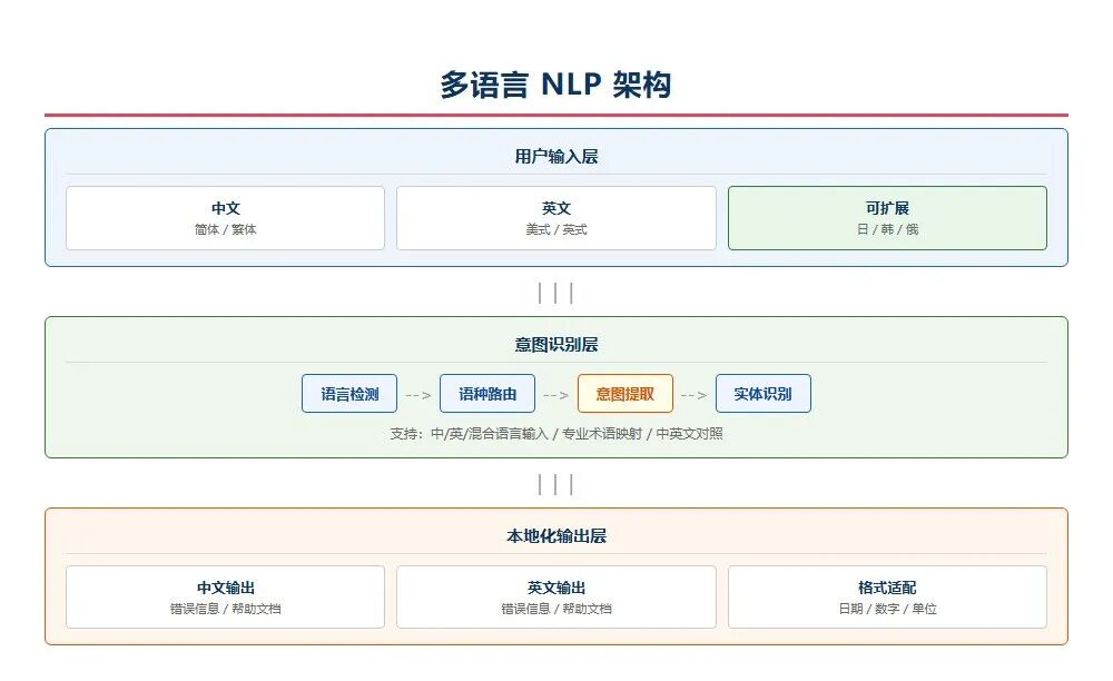 高校研究院_开运集团AOE_Code_太空交通管理平台-18