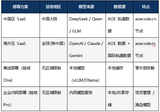 高校研究院_开运集团AOE_Code_太空交通管理平台-17