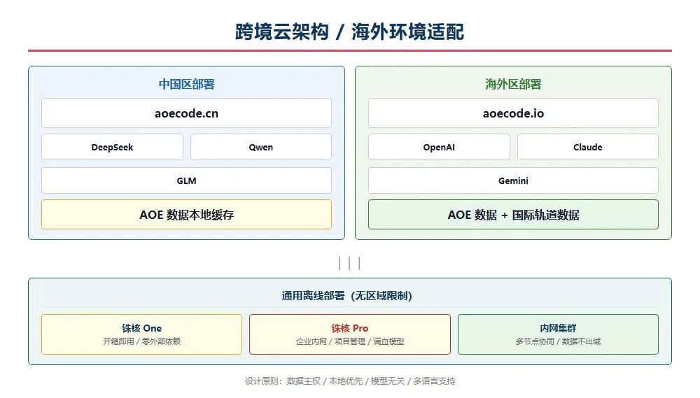 高校研究院_开运集团AOE_Code_太空交通管理平台-16