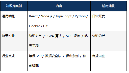 高校研究院_开运集团AOE_Code_太空交通管理平台-15