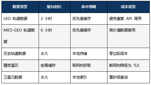 高校研究院_开运集团AOE_Code_太空交通管理平台-14