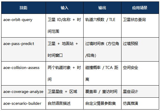 高校研究院_开运集团AOE_Code_太空交通管理平台-13