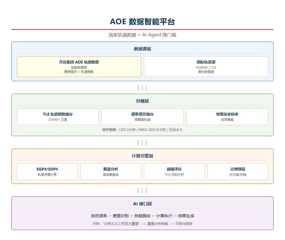 高校研究院_开运集团AOE_Code_太空交通管理平台-12