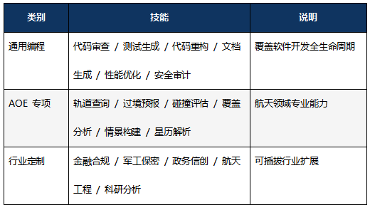 高校研究院_开运集团AOE_Code_太空交通管理平台-10