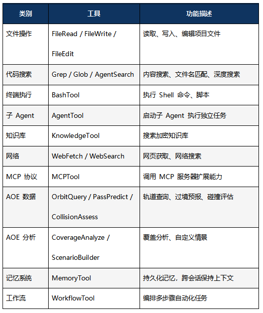 高校研究院_开运集团AOE_Code_太空交通管理平台-9