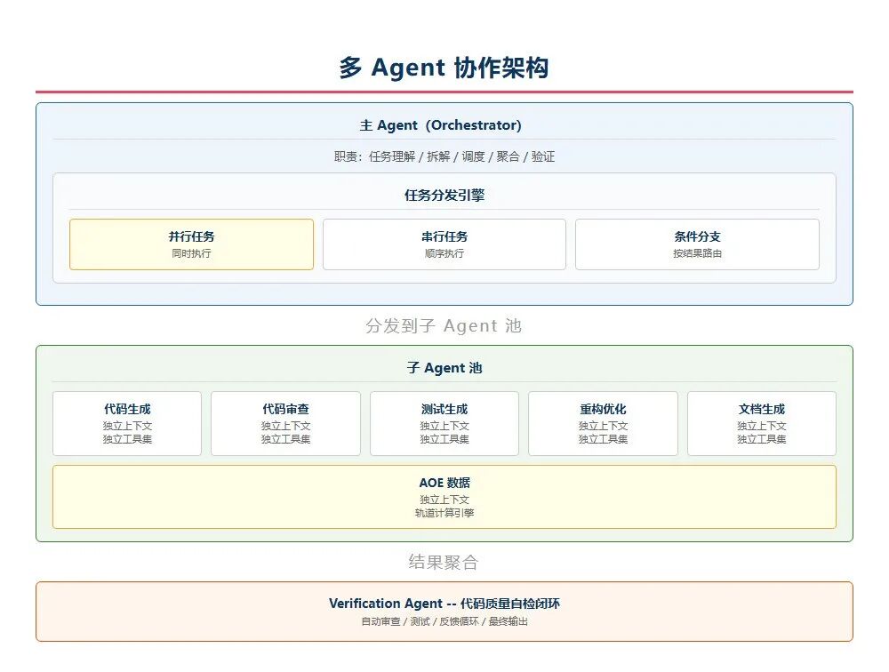 高校研究院_开运集团AOE_Code_太空交通管理平台-8