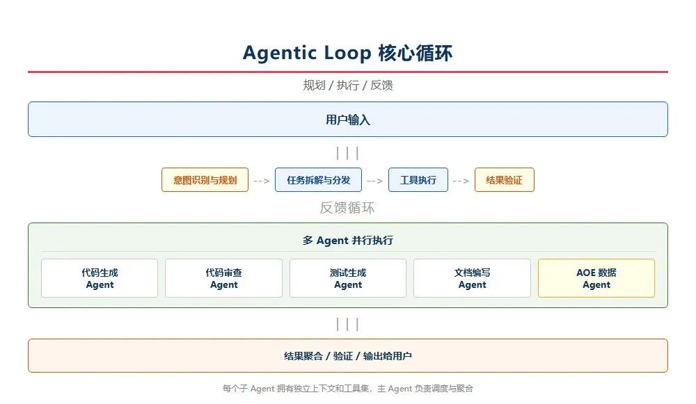 高校研究院_开运集团AOE_Code_太空交通管理平台-7