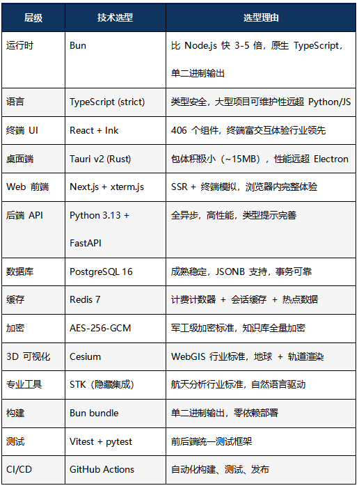 高校研究院_开运集团AOE_Code_太空交通管理平台-5