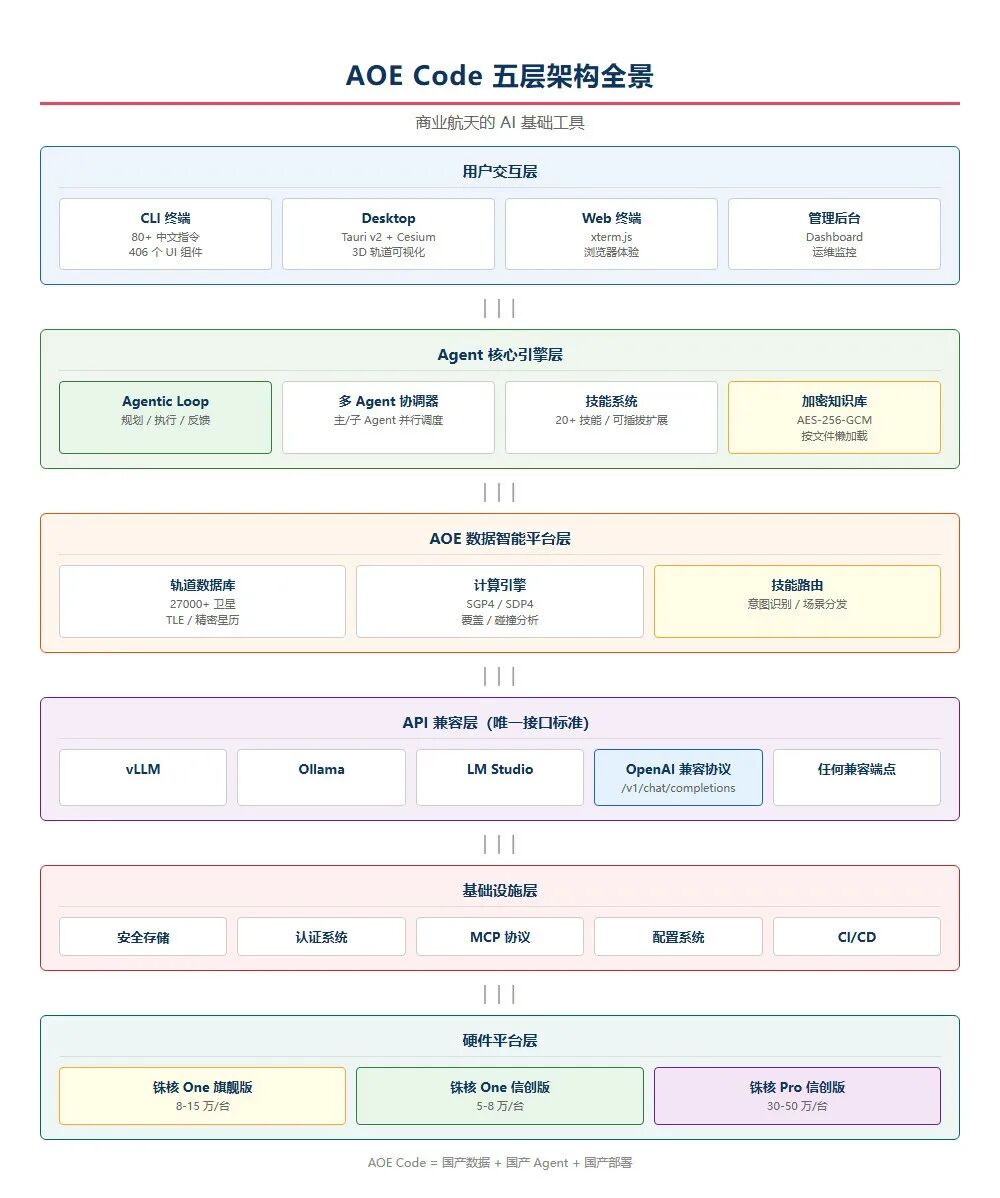 高校研究院_开运集团AOE_Code_太空交通管理平台-4