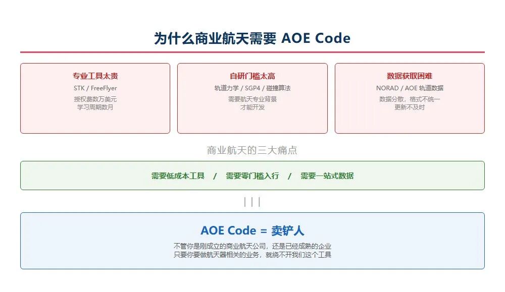 高校研究院_开运集团AOE_Code_太空交通管理平台-3