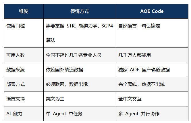 高校研究院_开运集团AOE_Code_太空交通管理平台-2