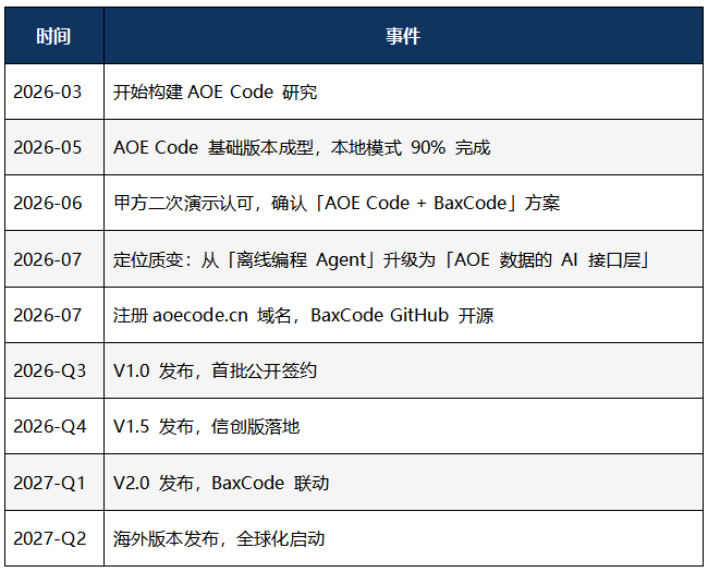 高校研究院_开运集团AOE_Code_太空交通管理平台-1