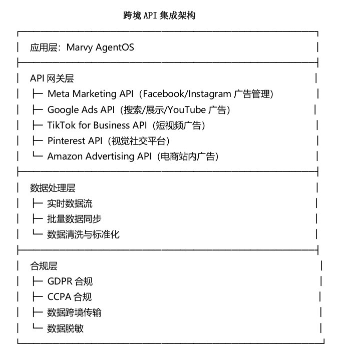 出海案例展_女装品牌_飞书深诺-4