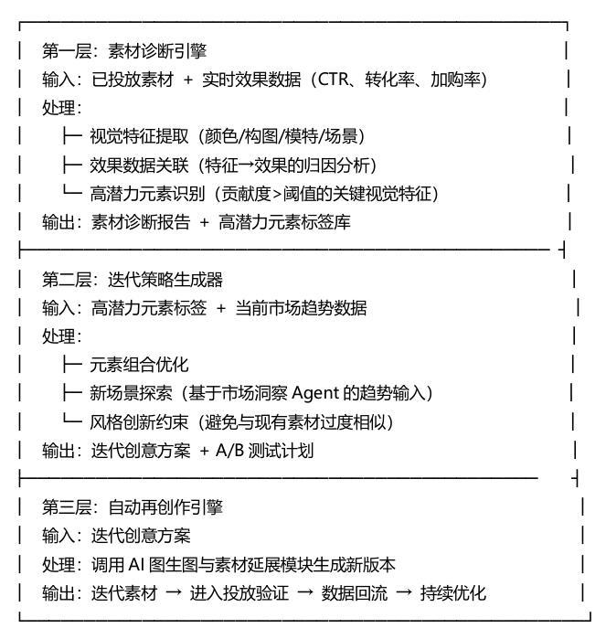 出海案例展_女装品牌_飞书深诺-2