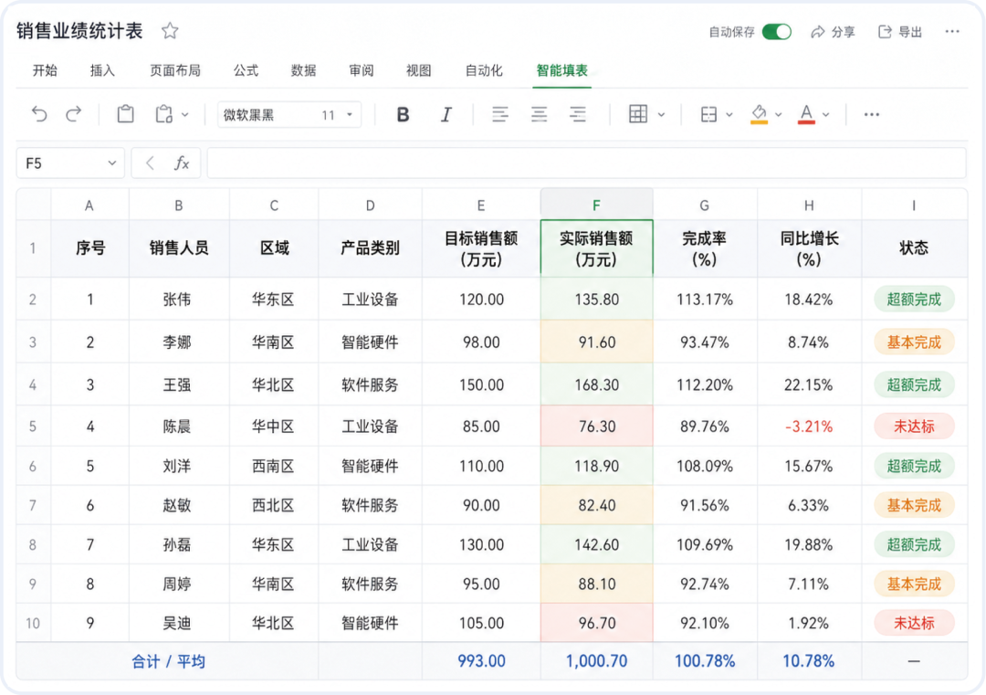 AI_Agent展_SmartBI白泽_智能体数据决策-6
