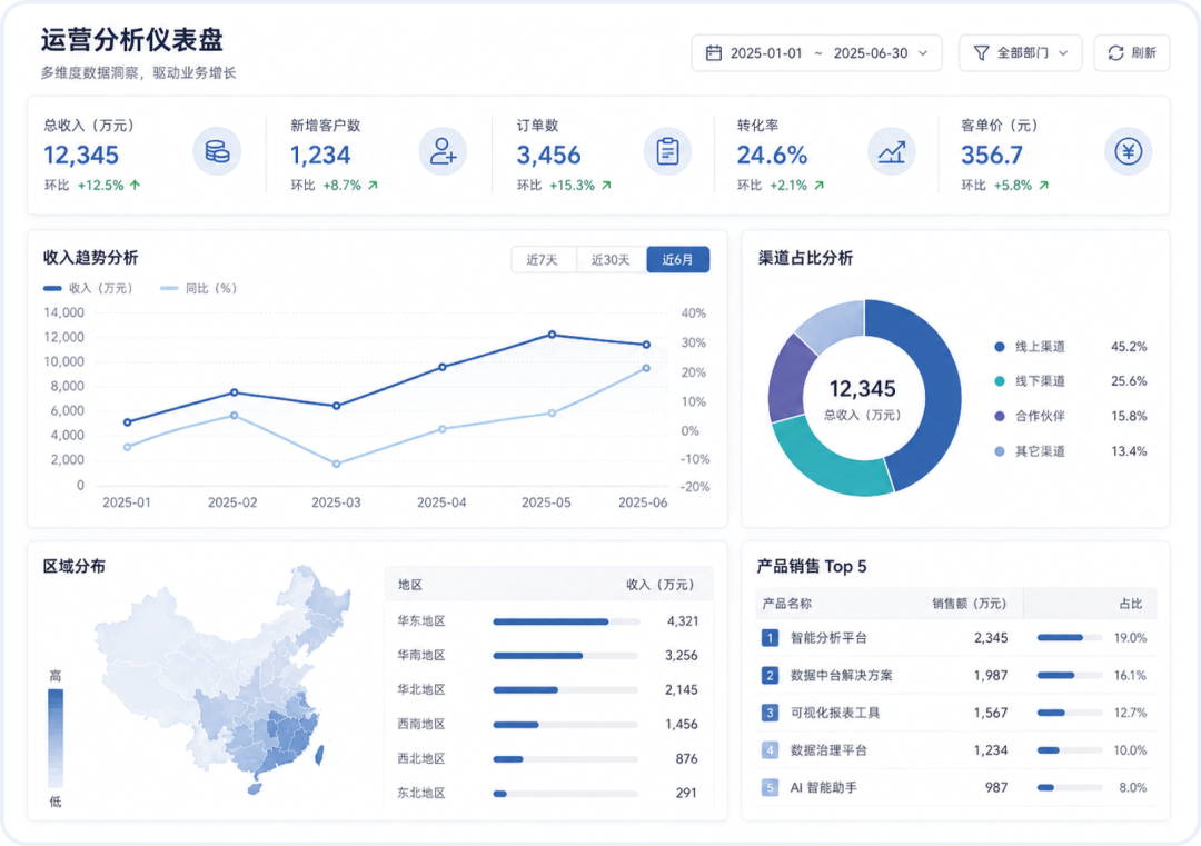 AI_Agent展_SmartBI白泽_智能体数据决策-4