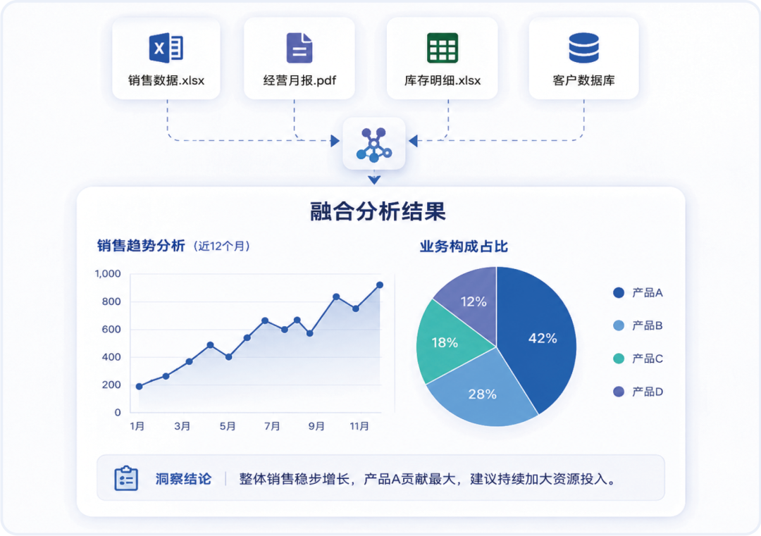AI_Agent展_SmartBI白泽_智能体数据决策-3