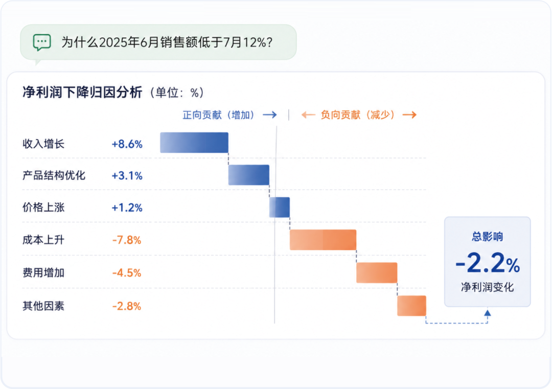 AI_Agent展_SmartBI白泽_智能体数据决策-2