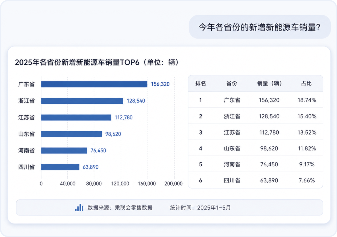 AI_Agent展_SmartBI白泽_智能体数据决策-1