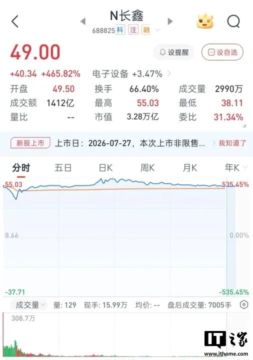 Kimi_K3_Momenta无_长鑫科技-2