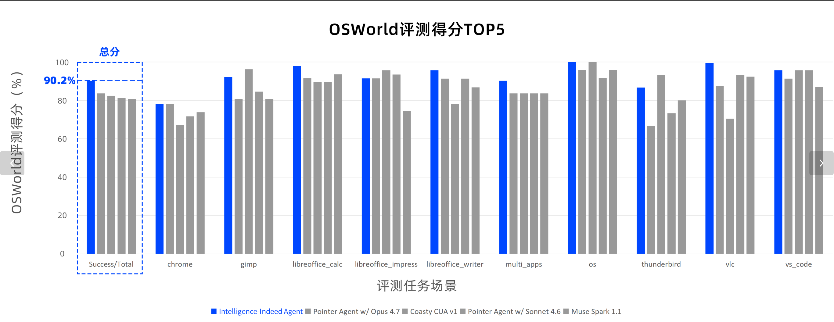 国产智能体_OSWorld全球纪录_Harness工程化-2