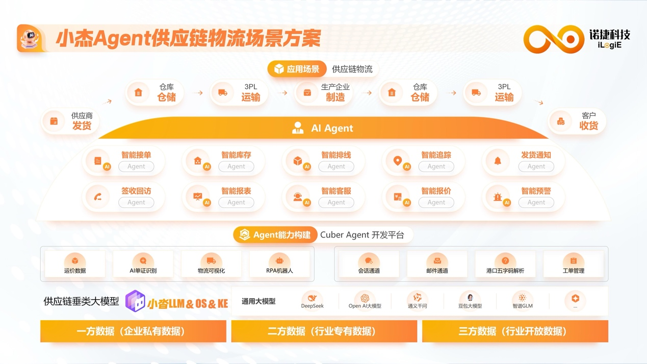 数智化人物展_诺捷科技_吴猛-1