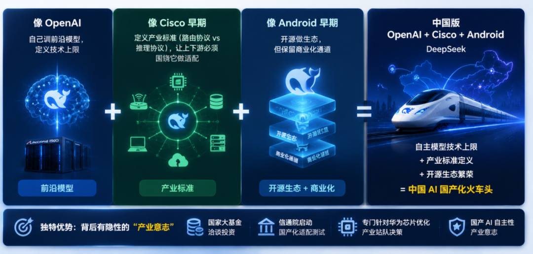 DeepSeek_国产开源大模型_国产AI芯片-2