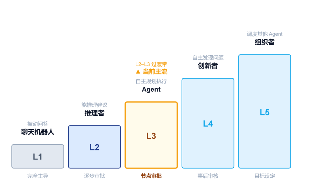 SaaS_数据猿_Agent时代的软件新物种-6