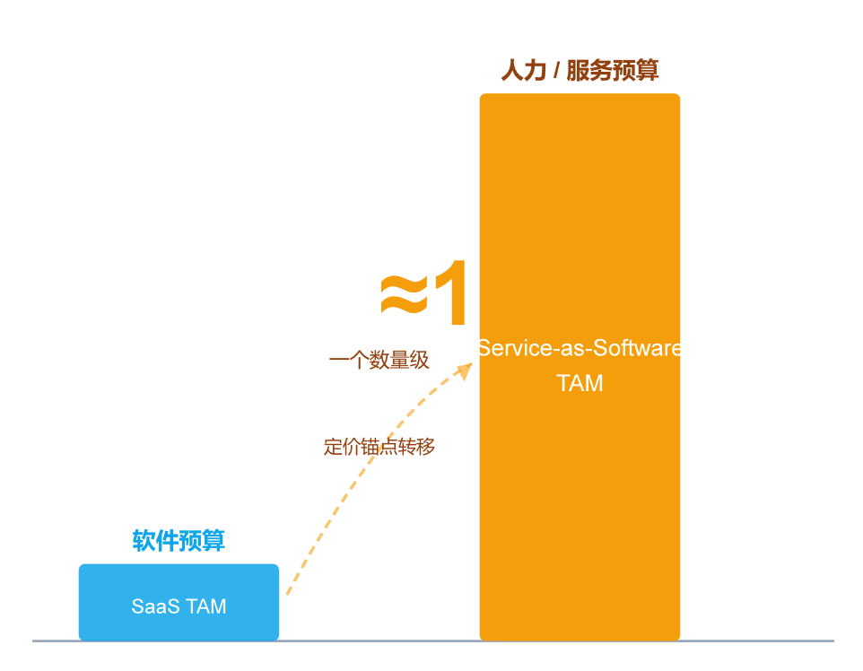 SaaS_数据猿_Agent时代的软件新物种-5