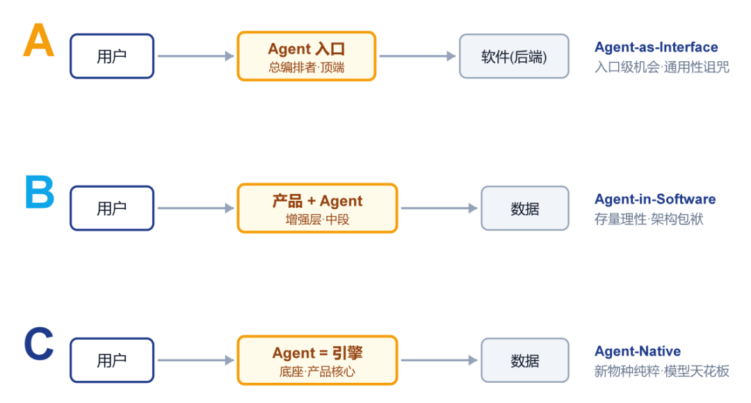 SaaS_数据猿_Agent时代的软件新物种-3