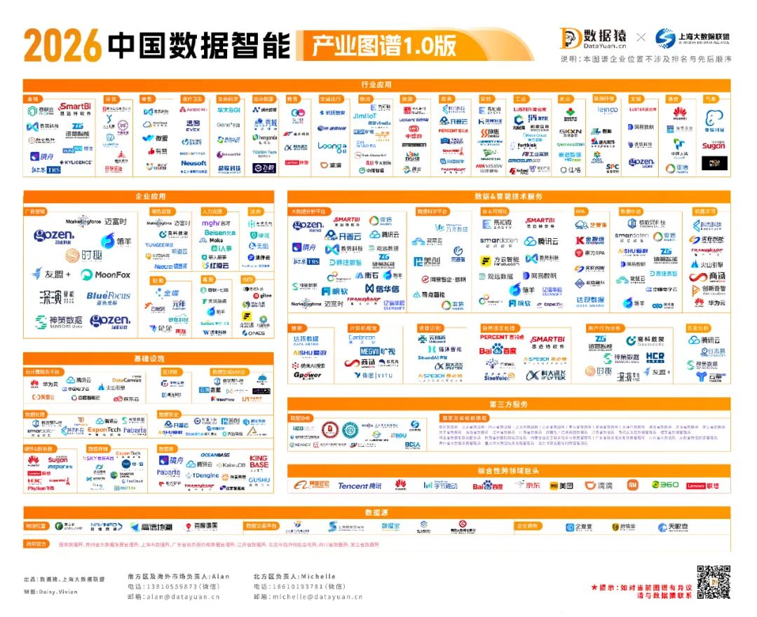 2026_中国数据智能_产业图谱1.0版-1