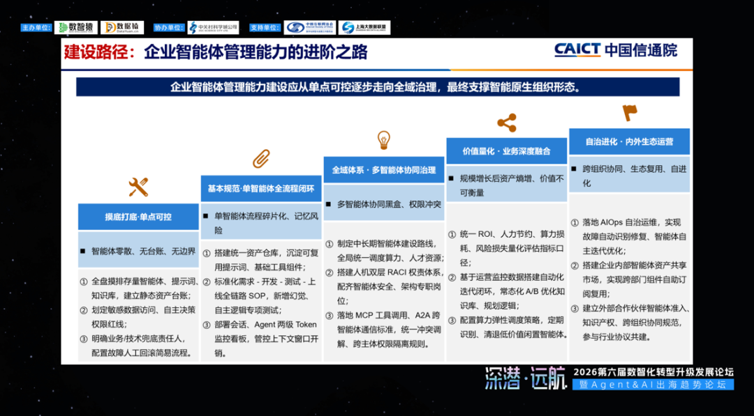 第六届_数智化转型升级_发展论坛-6
