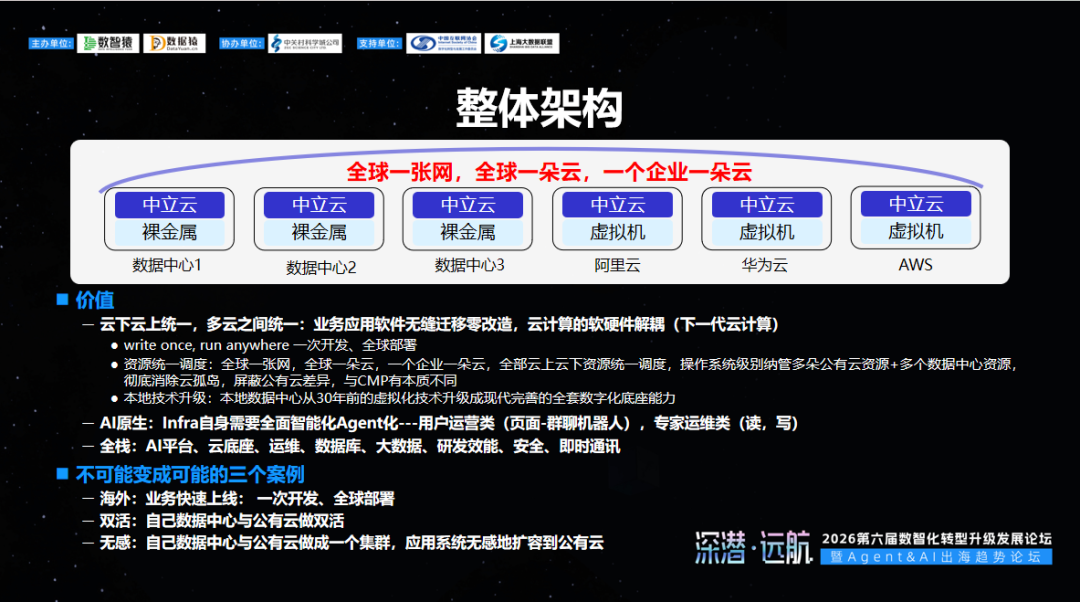 第六届_数智化转型升级_发展论坛-4