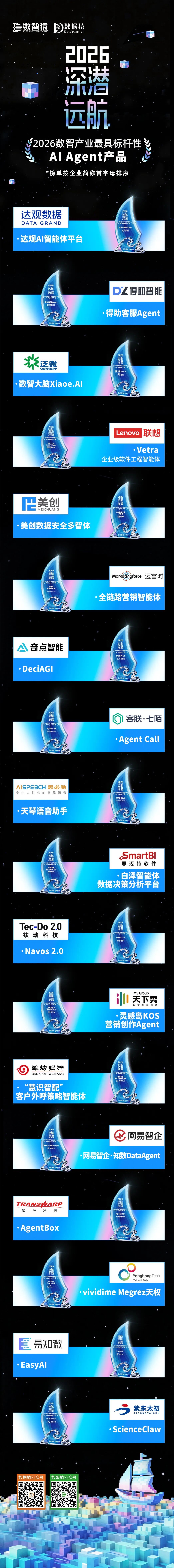2026_数智产业_最具标杆性AI_Agent-3